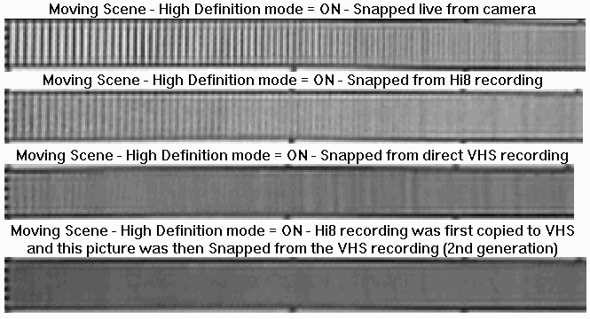 The effect of sub generations of copying