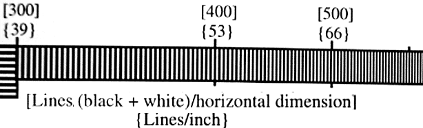 Resolution chart legend